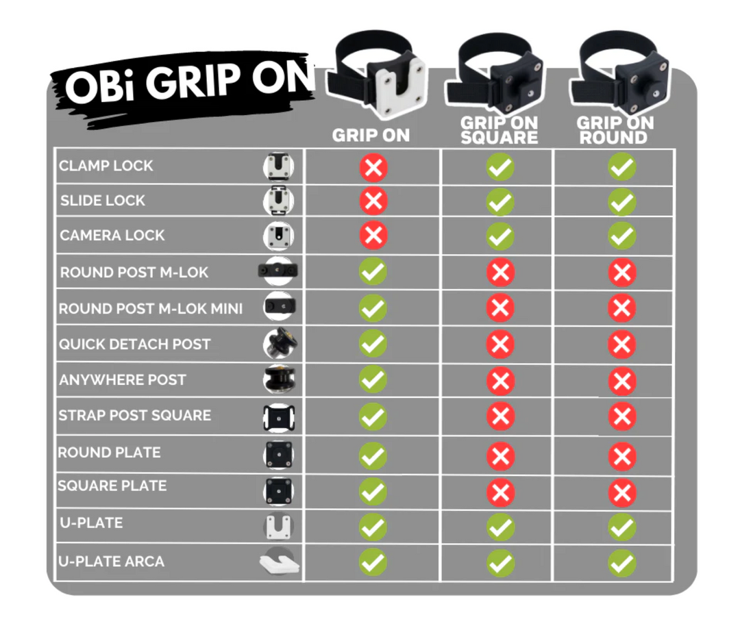 OBi Link System - Grip On