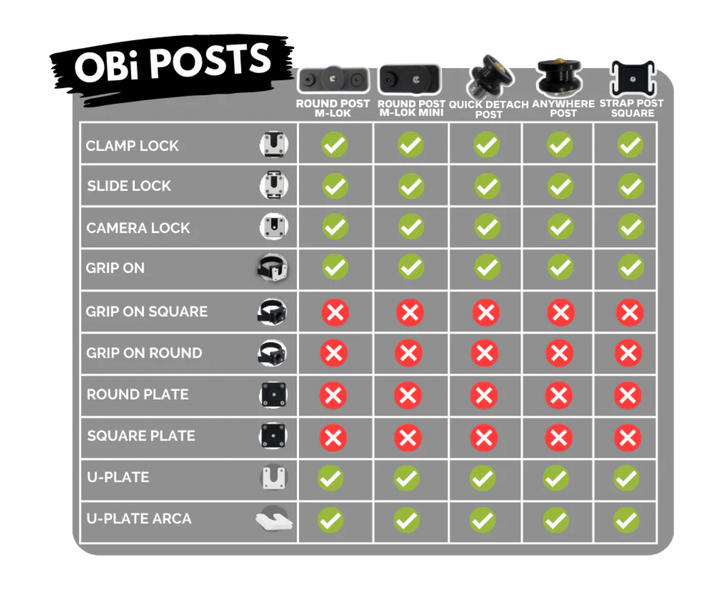 OBi Link System - Quick Detach Post
