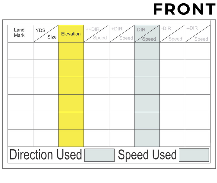 Data Card Pack | 3x5"