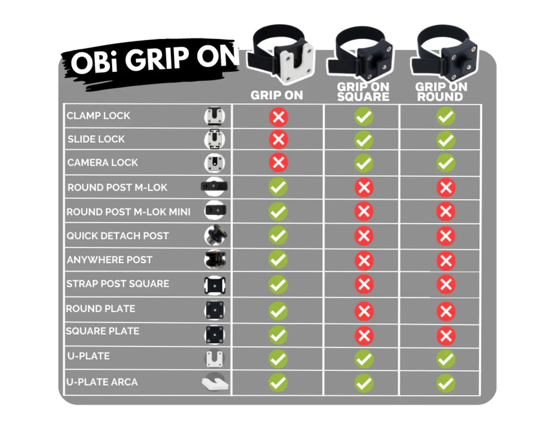 OBi Link System - Grip On Round